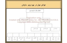 پاورپوینت عوامل موثر در بهره وری سازمان      تعداد اسلاید : 33      نسخه کامل✅