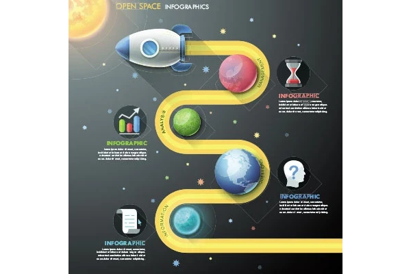 اینفوگرافیک مراحل انجام کار و تحقیقات