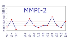 پاورپوینت کاربرد تست MMPI در زوج درمانی