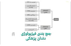 جمع بندی فیزیولوژی دندان پزشکی - ۲۵ صفحه