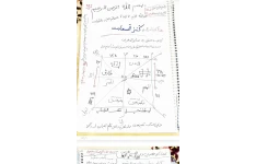 دانلود کتاب کنزالسعادت (کنز السعادت) شیخ صابر مغربی