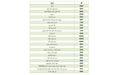 جزوه نقشه سیم کشی تهویه مطبوع اتوماتیک پارس داشبورد جدید با ایسیو زیمنس