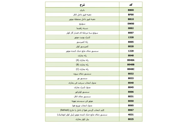 جزوه نقشه سیم کشی تهویه مطبوع اتوماتیک پارس داشبورد جدید با ایسیو زیمنس