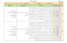 طرح درس سالانه ریاضی، علوم و فارسی پایه سوم ابتدایی