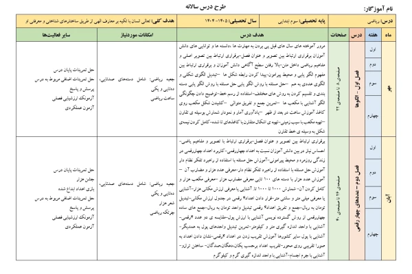 طرح درس سالانه ریاضی، علوم و فارسی پایه سوم ابتدایی