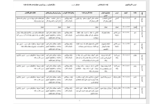 طرح درس سالانه کار وفناوری 1402-1401 پایه ششم ابتدایی بصورت فایل word قابل ویرایش