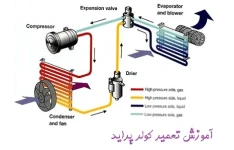 آموزش تعمیر کولر پراید PDF