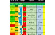 مدیریت گردش مالی (تنخواه‌گردانی)