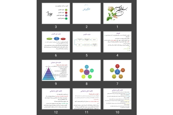 پاورپوینت انگیزش