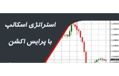 استراتژی اسکالپ با پرایس اکشنpdf