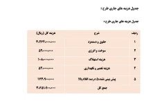 طرح توجیهی پروژه طرح کسب وکار  احداث باشگاه ورزشی تهیه  سال 1401 بصورت فایل word  قابل ویرایش