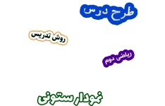 طرح درس و روش تدریس ریاضی دوم، فصل 8: نمودار ستونی