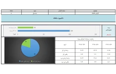 فرم اکسل گزارش ماهانه در کارگاه های ساختمانی