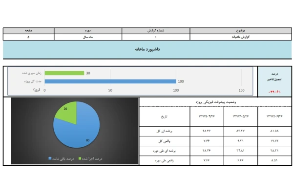 فرم اکسل گزارش ماهانه در کارگاه های ساختمانی