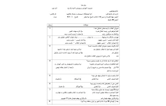 نمونه سوالات تستی درس دهم تاریخ پایه دوازدهم انسانی