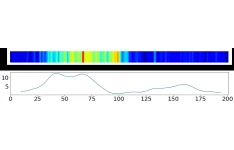 کد matlab وگزارش انتقال حرارت یک بعدی (  1D_Explicit,1D_Implicit)