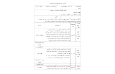 طراحی آموزشی آمار و نمودار ریاضی دوم دبستان