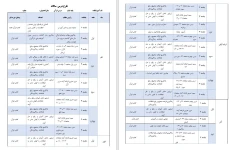 طرح درس سالانه قرآن پایه ششم ابتدایی بصورت word