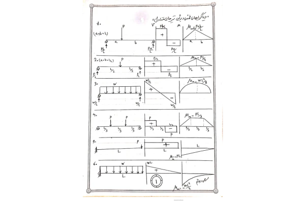 📝جزوه: دیاگرامهای خمشی و برش تیرهای متداول          🖊ارسالی اعضا          🏛 دانشگاه آزاد                (نسخه کامل)✅