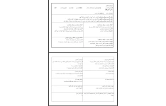 طرح درس روزانه فارسی درس پنجره های شناخت