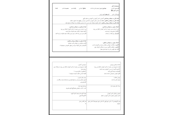 طرح درس روزانه فارسی درس پنجره های شناخت