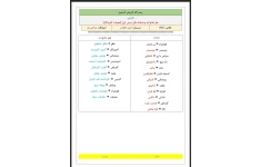 جزوه هم خانواده و متضاد درس معرفت آفریدگار