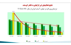 پاورپوینت جنگ جمعیتی آمریکا علیه جهان،بخصوص اسلام، بویژه شیعه