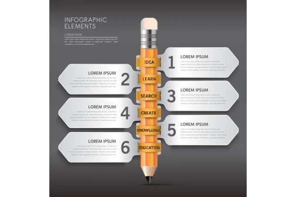 اینفوگرافیک مراحل انجام کار و تحقیقات