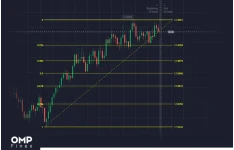 استراتژی ترید سودآور با فیبوناچی