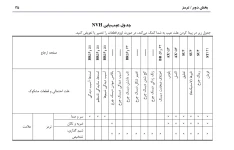 جزوه راهنمای تعمیرات ترمز نیسان ماکسیما