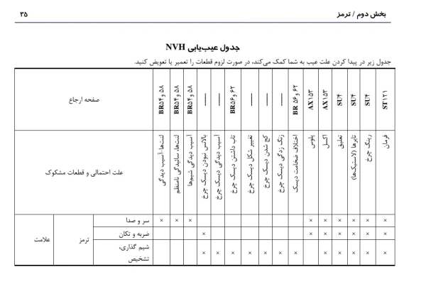 جزوه راهنمای تعمیرات ترمز نیسان ماکسیما