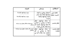 پاورپوینت نسبت شانس