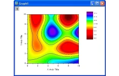 کد matlab وگزارش انتقال حرارت دو بعدی (  2D_Explicit,2D_Implicit)