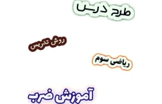 طرح درس و روش تدریس ریاضی سوم، فصل4: آموزش ضرب