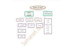 جزوه داروهای آنتی سایکوتیک