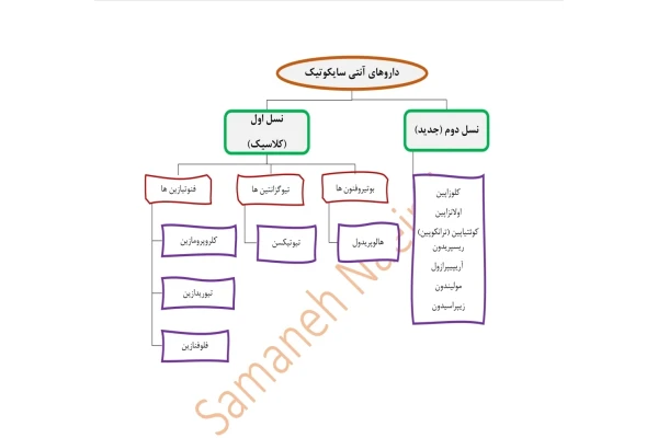 جزوه داروهای آنتی سایکوتیک