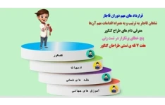 پاورپوینت قرارداد های مهم دوران قاجار