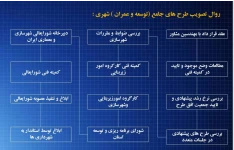 پاورپوینت قوانین و مقررات کاربری زمین