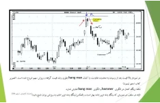   pdf آموزش کامل و حرفه ای کندل استیک و روانشناسی کندل ها