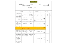 طرح درس سالانه  ریاضی پایه (کلاس) ششم ابتدایی بصورت فایل ورد (word) 