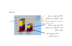 پاورپوینت سیستم مدیریت هوشمند ساختمان (مصرف بهینه انرژی)      تعداد اسلاید : 38      نسخه کامل✅