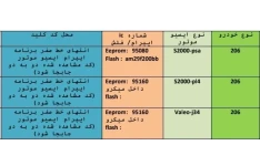 روش های بی کد کردن و خام کردن ECUها