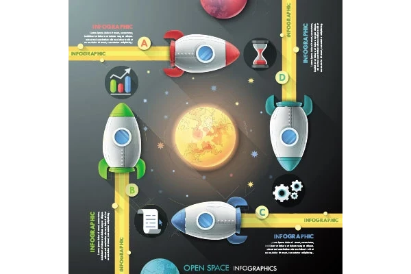 اینفوگرافیک مراحل انجام کار و تحقیقات