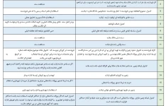 هشتاد نکته میلیاردی در خرید زمین سند قولنامه ای