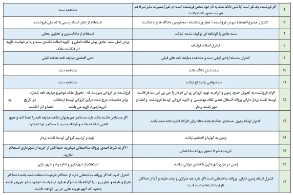 هشتاد نکته میلیاردی در خرید زمین سند قولنامه ای