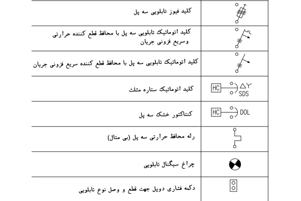 علائم در نقشه های برق بصورت pdf