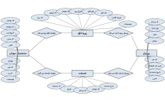پروژه کامل پایگاه داده هتل با SQL Server | Hotel Database + ER Diagram