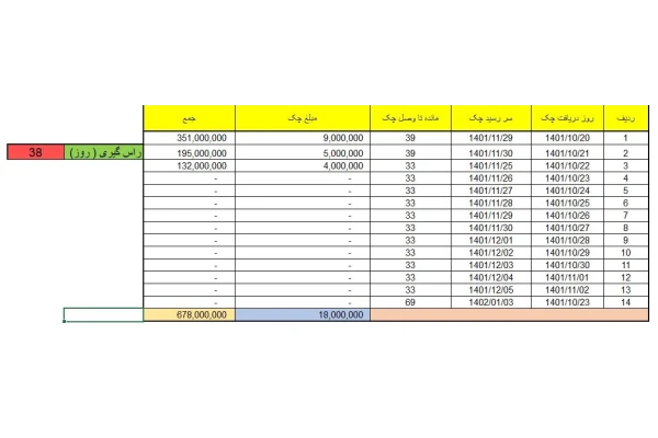فایل اکسل فرمول نویسی شده راس گیری چک ها با قابلیت شخصی سازی