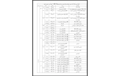 طرح درس سالانه مطالعات اجتماعی پایه ششم دبستان