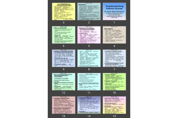 پاورپوینت Transdermal Drug Delivery Systems